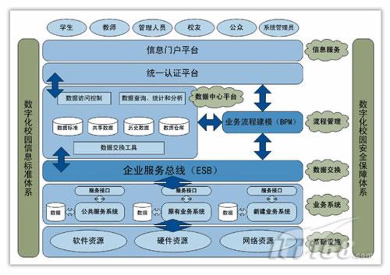 数字信息服务平台,你真的了解吗?