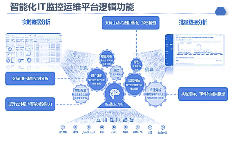 访谈记录:数字信息服务平台如何助力企业数字化转型